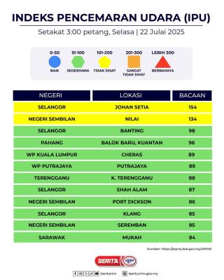 INDEKS PENCEMARAN UDARA (IPU)