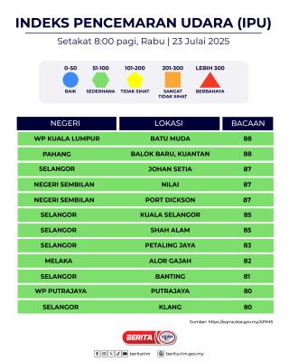 INDEKS PENCEMARAN UDARA (IPU)