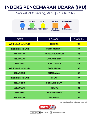 INDEKS PENCEMARAN UDARA (IPU) 