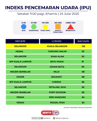 INDEKS PENCEMARAN UDARA (IPU)
