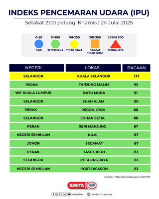 INDEKS PENCEMARAN UDARA (IPU)