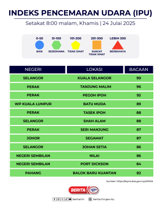 INDEKS PENCEMARAN UDARA (IPU)