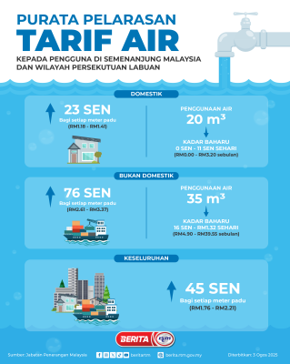 PURATA PELARASAN TARIF AIR KEPADA PENGGUNA DI SEMENANJUNG MALAYSIA DAN WILAYAH PERSEKUTUAN LABUAN 