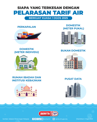 SIAPA YANG TERKESAN DENGAN PELARASAN TARIF AIR