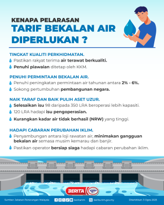 KENAPA PELARASAN TARIF BEKALAN AIR DIPERLUKAN? 