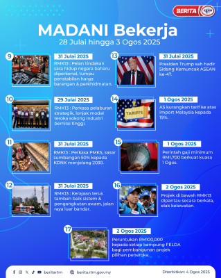 MADANI Bekerja 28 JULAI 2025 hingga 3 OGOS 2025
