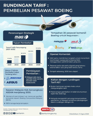 RUNDINGAN TARIF: PEMBELIAN PESAWAT BOEING