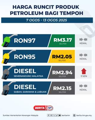 Harga Runcit Produk Petroleum Bagi Tempoh 07 Ogos 2025 Hingga 13 Ogos 2025.