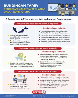 RUNDINGAN TARIF: PENDIRIAN MALAYSIA TERHADAP DASAR BUMIPUTERA