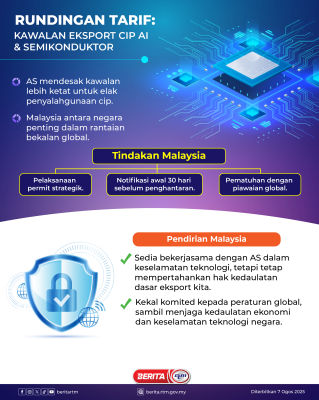 RUNDINGAN TARIF: KAWALAN EKSPORT CIP AI & SEMIKONDUKTOR