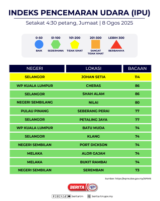INDEKS PENCEMARAN UDARA (IPU)