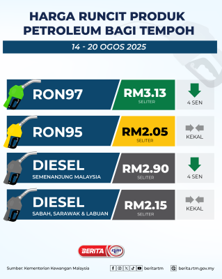 Harga runcit produk petroleum bagi tempoh 14 - 20 ogos 2025.