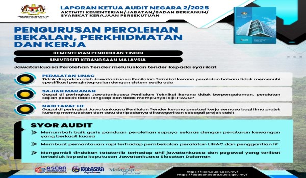 2107 NSL LAPORAN KETUA AUDIT NEGARA 2