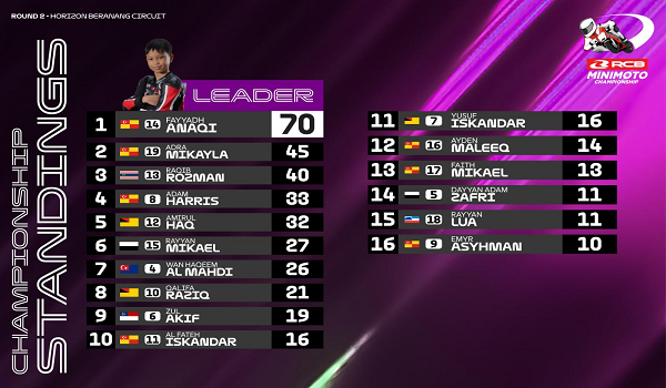 2507 SKN RCB MINIMOTO2