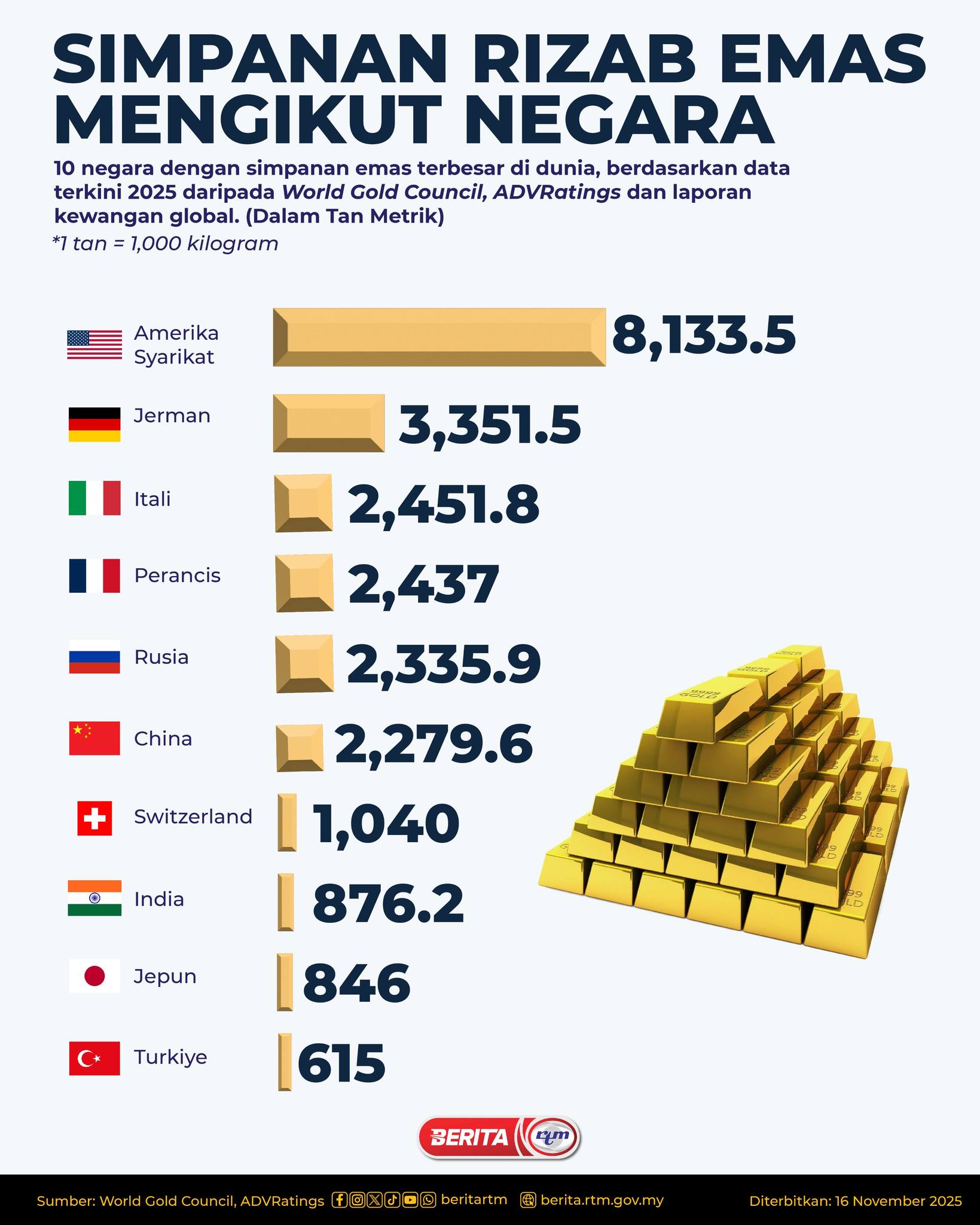 1611-SIMPANAN-RIZAB-EMAS