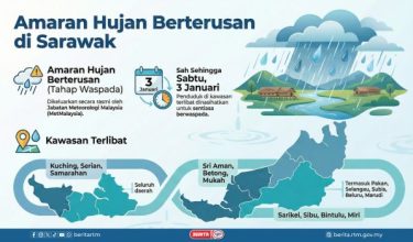 Grafik RTM/Sumber MetMalaysia