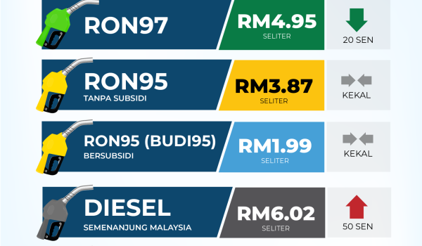 0104 MINYAK PETROL BUDI95
