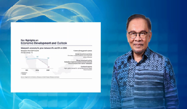 FOTO Perdana Menteri, Datuk Seri Anwar Ibrahim