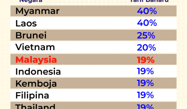 0108-TARIF-ASAS-IMPORT