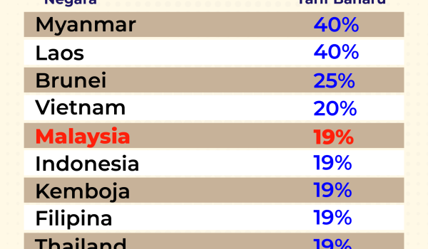 0108-TARIF-ASAS-IMPORT