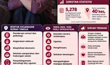 0110 KEGANASA RUMAH TANGGA-01