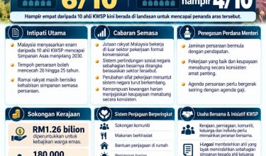 0110 KERAJAAN SASAR 6 DARIPADA 10 AHLI KWSP