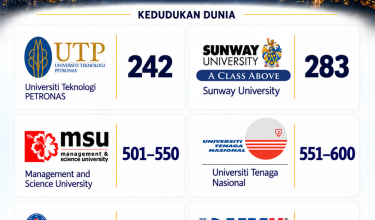 0110_15 UNIVERVISTI MALAYSIA DALAM PENARAFAN DUNIA_3