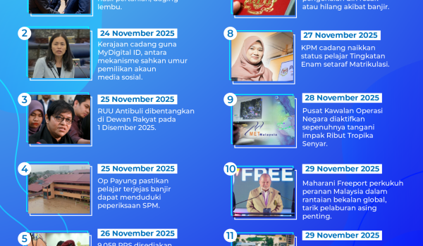 0112-MADANI-Bekerja