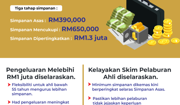 01126-KWSP-PENGELUARAN-HAJI-04