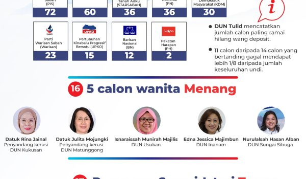 0112_C_FAKTA_MENARIK_PRN_SABAH