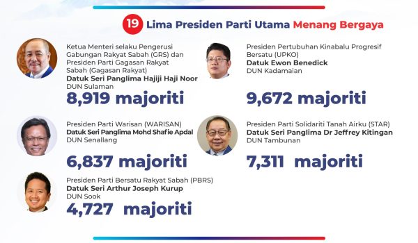 0112_D_FAKTA_MENARIK_PRN_SABAH