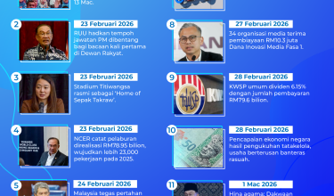 0203 MADANI Bekerja