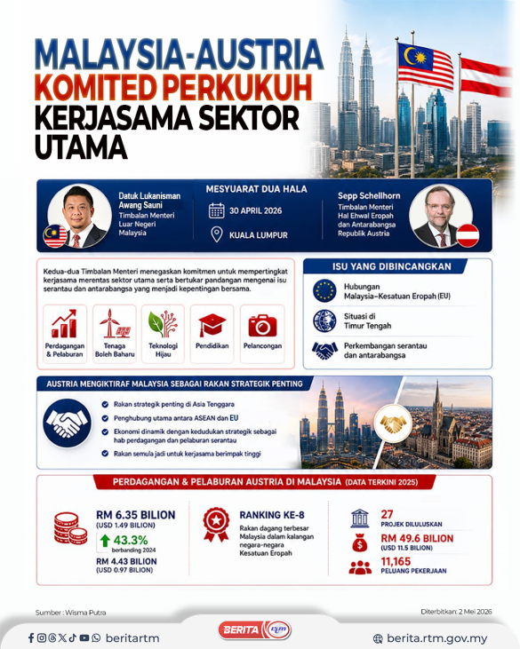0205 MALAYSIA-AUSTRIA PERKUKUH