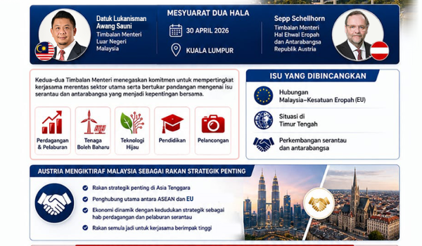 0205 MALAYSIA AUSTRIA PERKUKUH