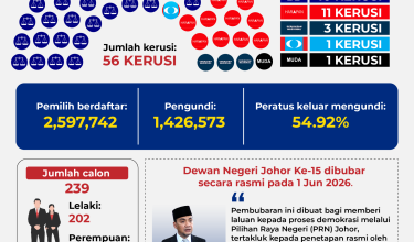 0206 STATS PRN JOHOR KE15