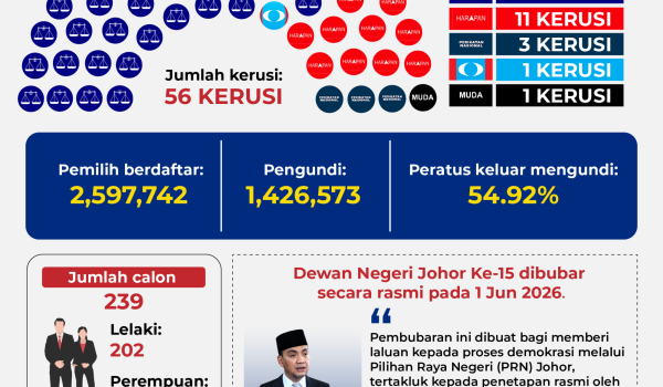 0206 STATS PRN JOHOR KE15