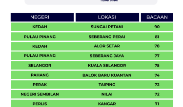 0208-indeks-IPU-2-PETANG