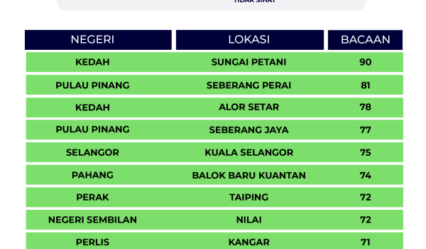 0208-indeks-IPU-2-PETANG