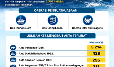 0210 POLIS MARIN REKODKAN KES