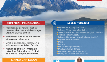 0211-NEW-kiblat-tertinggi