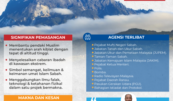 0211-NEW-kiblat-tertinggi