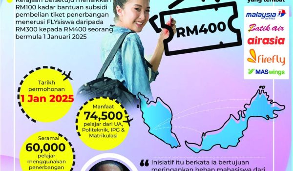 0301-FLYSISWA