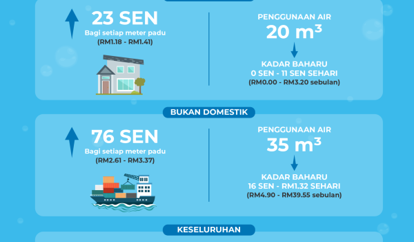 0308-TARIF-AIR-01