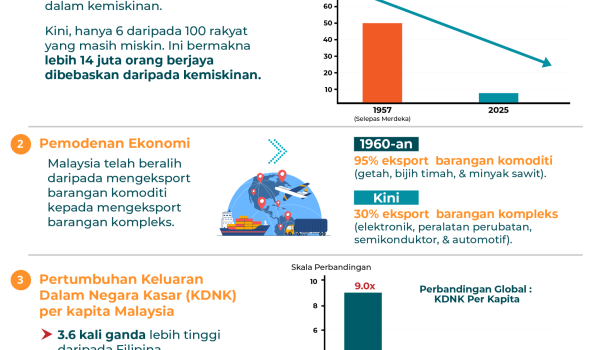 0309-BEBAS-DARI-KEMISKINAN