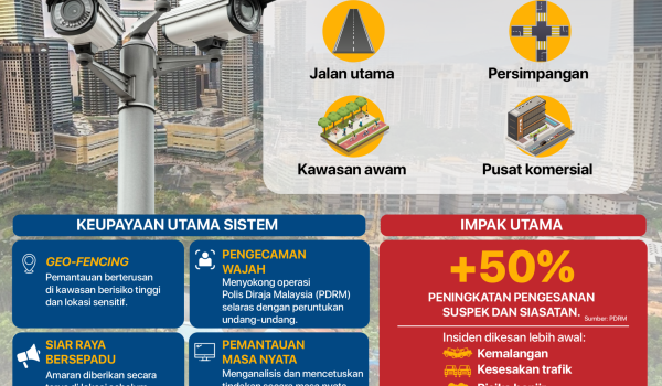 0405 KL DIPANTAU CCTV