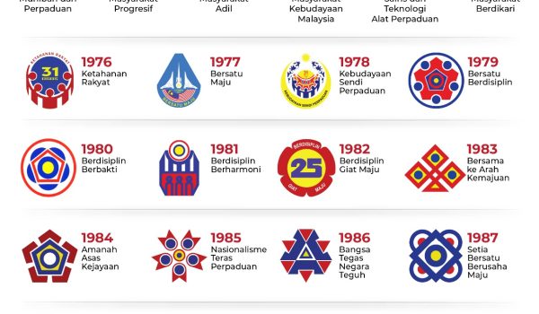 0407-LOGO-DAN-TEMA-HARI-KEBANGSAAN-DARI-TAHUN-1970-2025