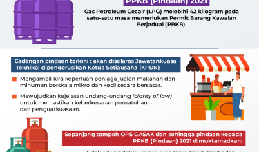 0506-LAKSANAKAN-PINDAAN-KE-ATAS-PPKB-PINDAAN-2021