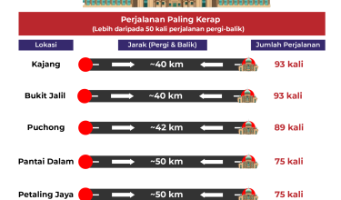 0510-BUDI95-300L-putrajaya-01