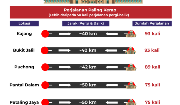 0510-BUDI95-300L-putrajaya-01