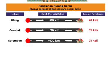 0510-BUDI95-300L-putrajaya-02